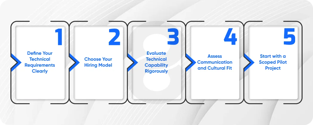 Steps to Successfully Hire Software Developers in UK