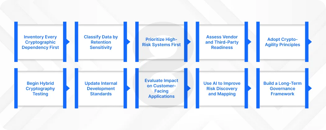 The 10-Step Roadmap for PQC Migration