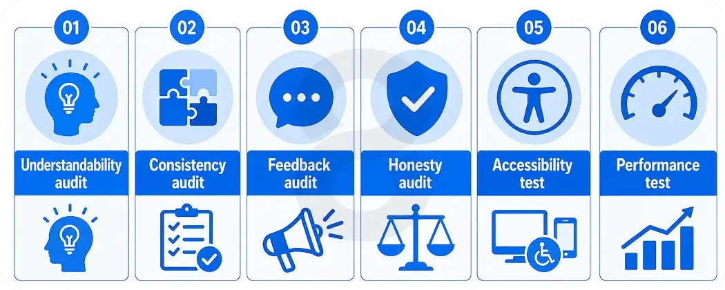 Design Review Process at 8ration 