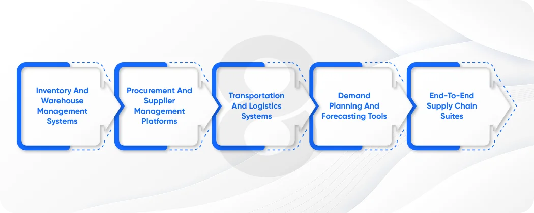 The Different Types of Supply Chain Software Businesses Usually Compare
