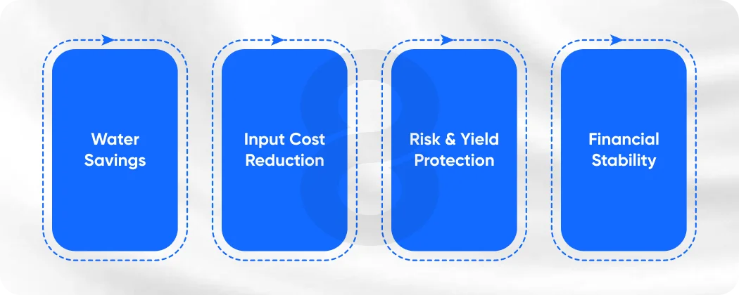 The ROI Case for Investing in Agriculture Software