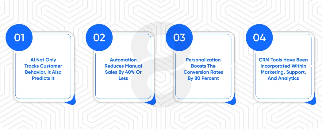 The Reason Why CRM Software is More Important in 2026 Than Ever