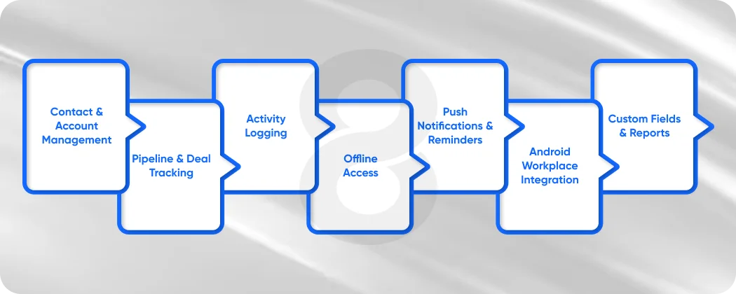 The Reason Your Business Needs a CRM for Android