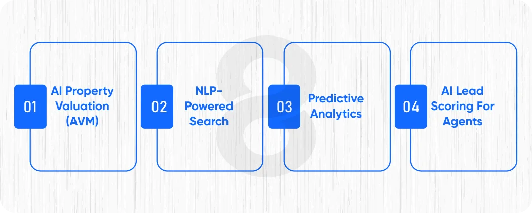The Role of AI in Real Estate App Development in 2026
