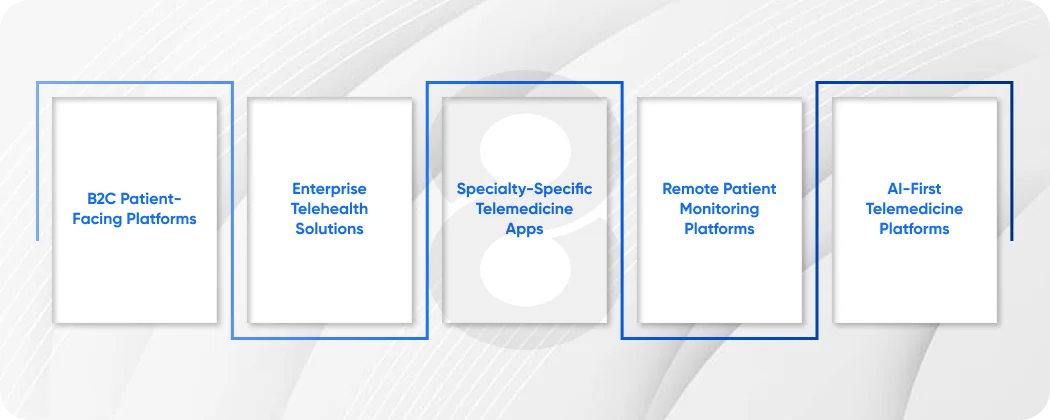 Types of Telemedicine App Development Solutions