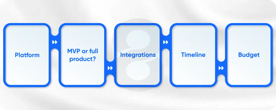 Understand What Your Startup Actually Needs
