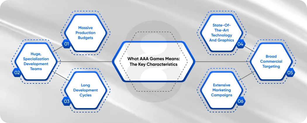 What AAA Games Means The Key Characteristics