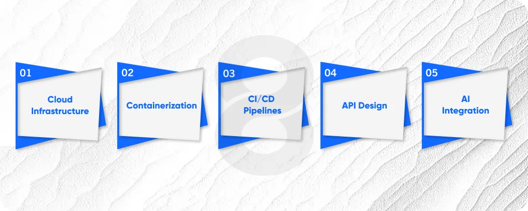 What Is A Full Stack Developer Do and Why Does It Matter in 2026
