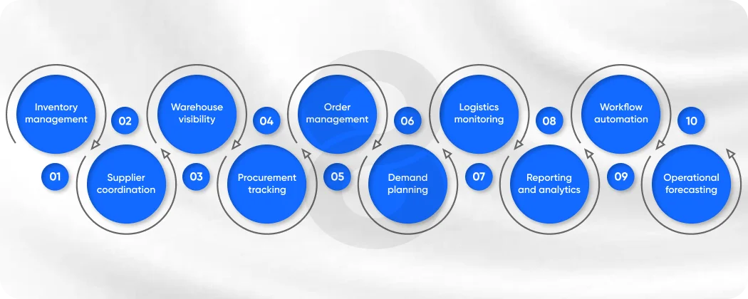 What Supply Chain Management Software Actually Does