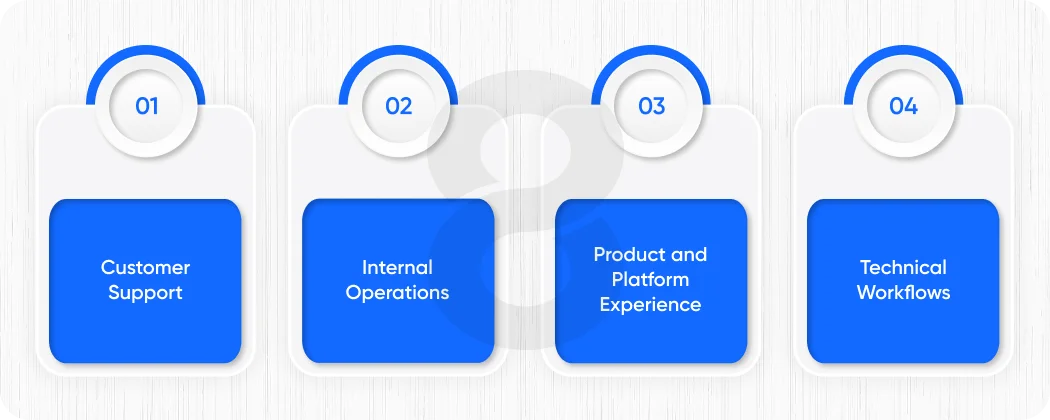 Where AI Delivers the Most Business Value