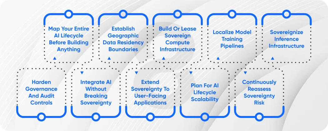 Where Most Private AI Strategies Quietly Fall Apart