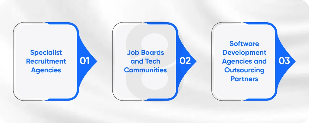 Where to Find Software Developers for Hire in the UK