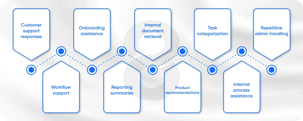 Why AI Is Winning Business Automation Right Now