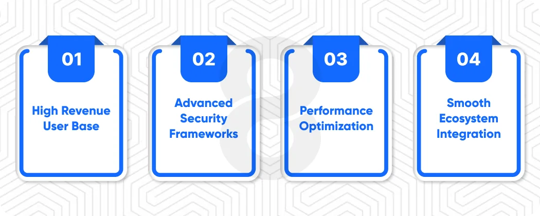 Why Businesses Invest in Professional iOS App Development