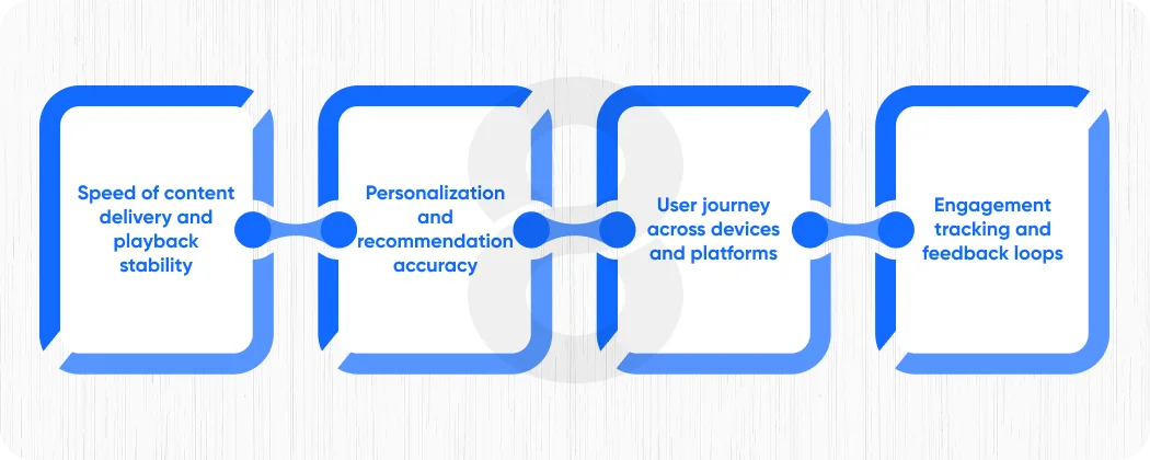 Why Media And Entertainment Software Is The Core Problem