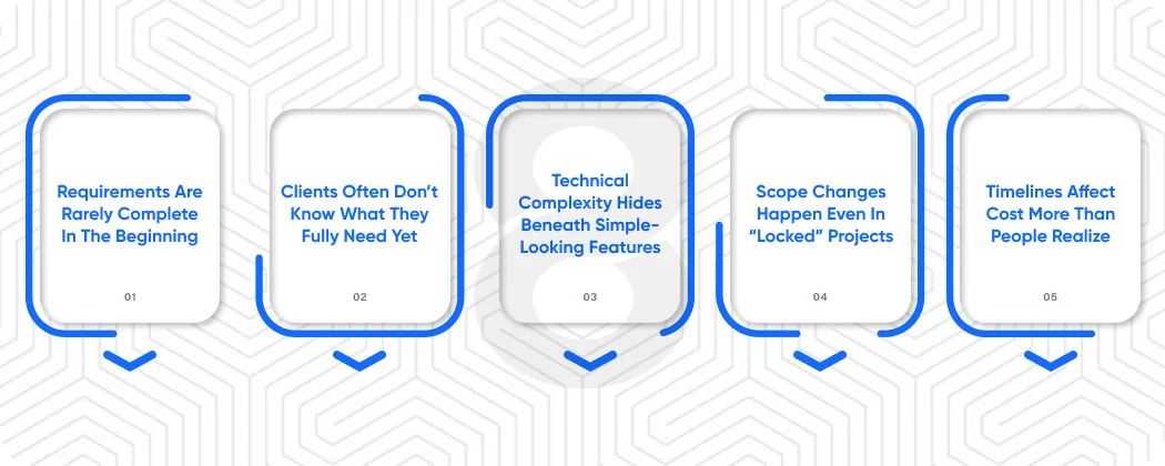 Why Pricing in Software Always Gets Complicated