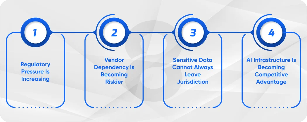 Why Sovereign AI Matters More in 2026 Than It Did Before