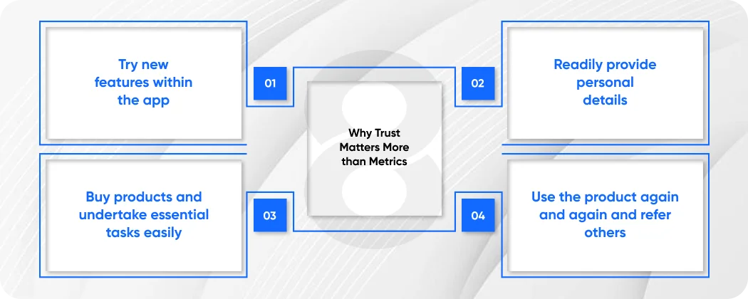 Why Trust Matters More than Metrics