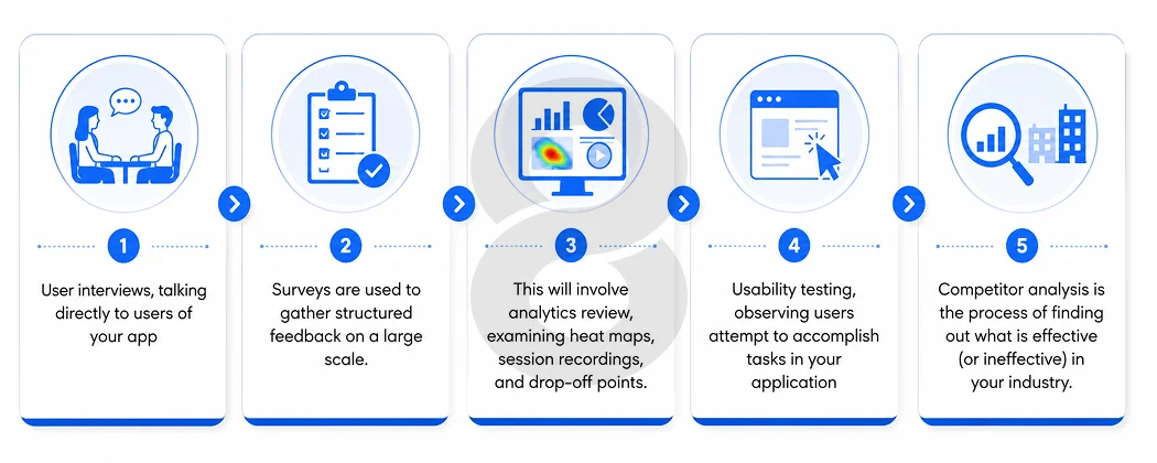 A User Research Plan Not Just Gut Feelings