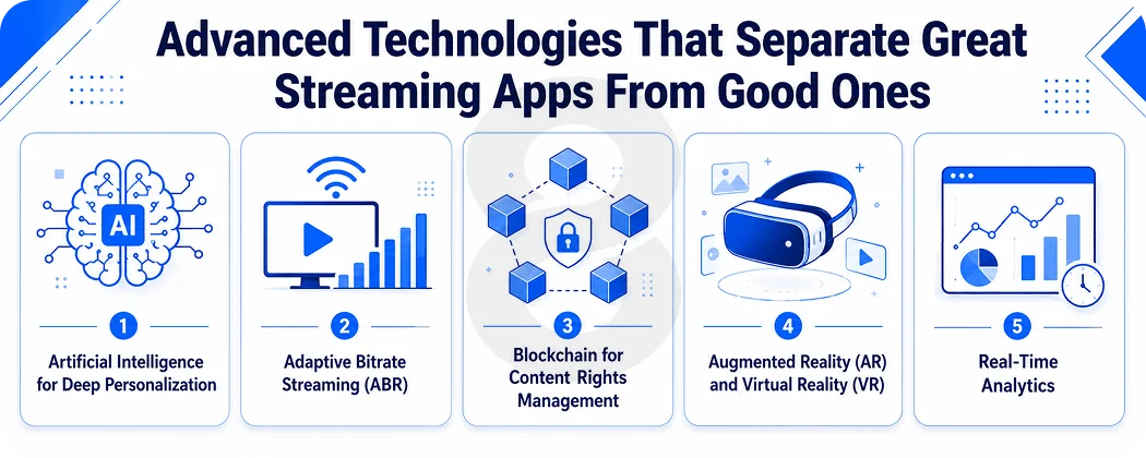 Advanced Technologies That Separate Great Streaming Apps From Good Ones