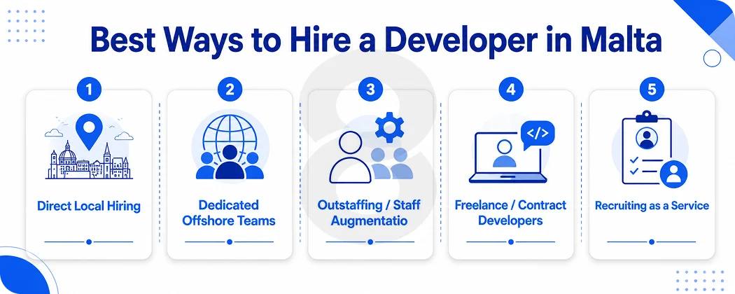 Best Ways to Hire a Developer in Malta
