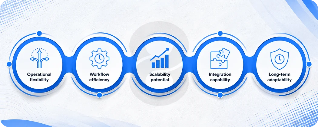 Build vs Buy Is Really About Operational Control