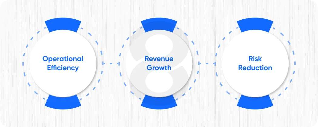 Building the Business Case ROI and Time-to-Market