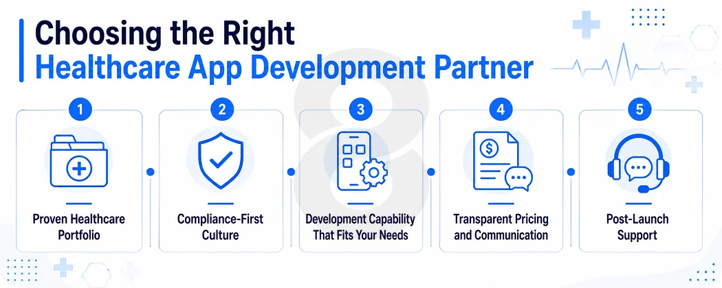 Choosing the Right Healthcare App Development Partner