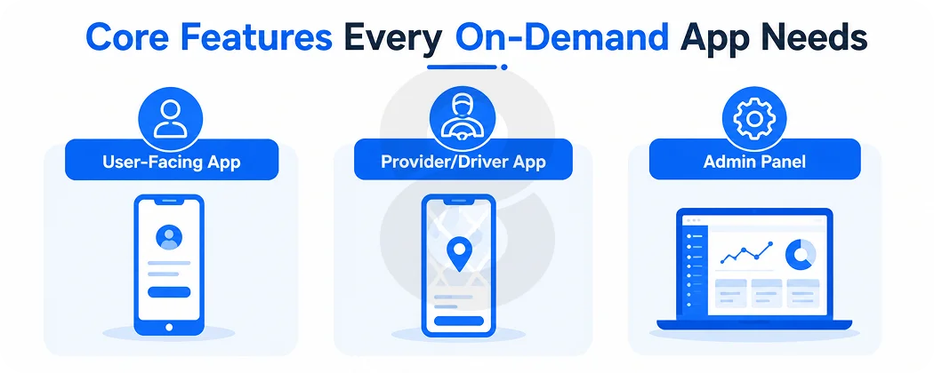 Core Features Every On-Demand App Needs
