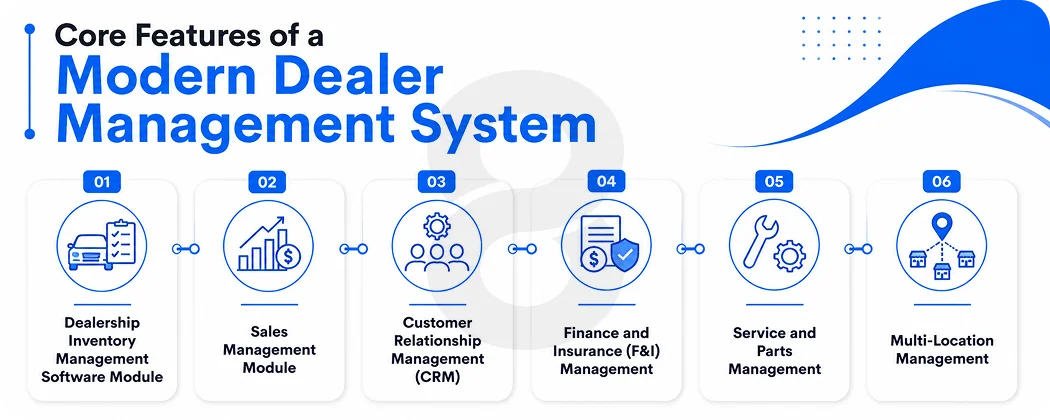 Core Features of a Modern Dealer Management System