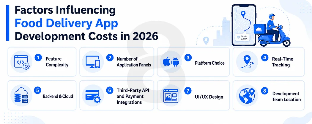 Factors Influencing Food Delivery App Development Costs in 2026