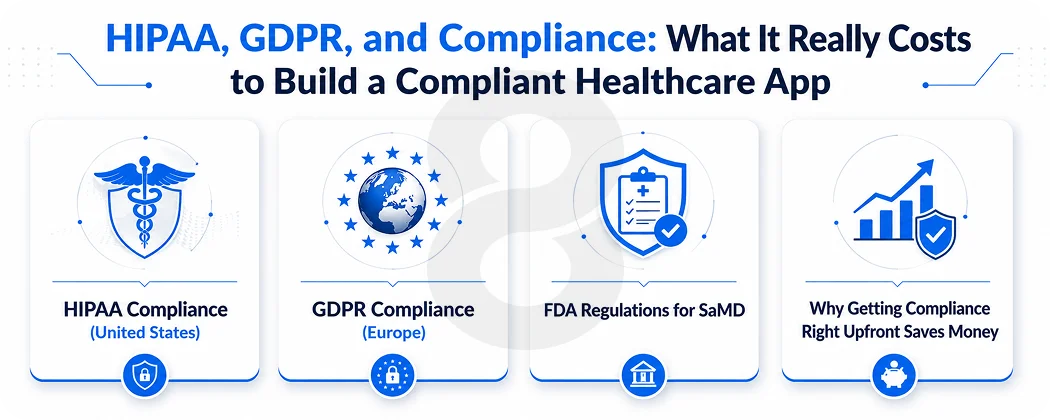 HIPAA, GDPR, and Compliance What It Really Costs to Build a Compliant Healthcare App