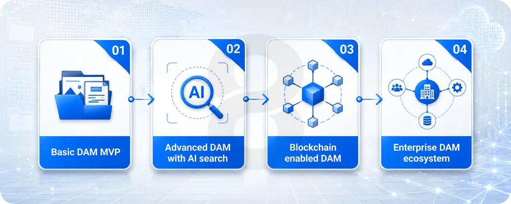 How Much Does Blockchain DAM Development Cost