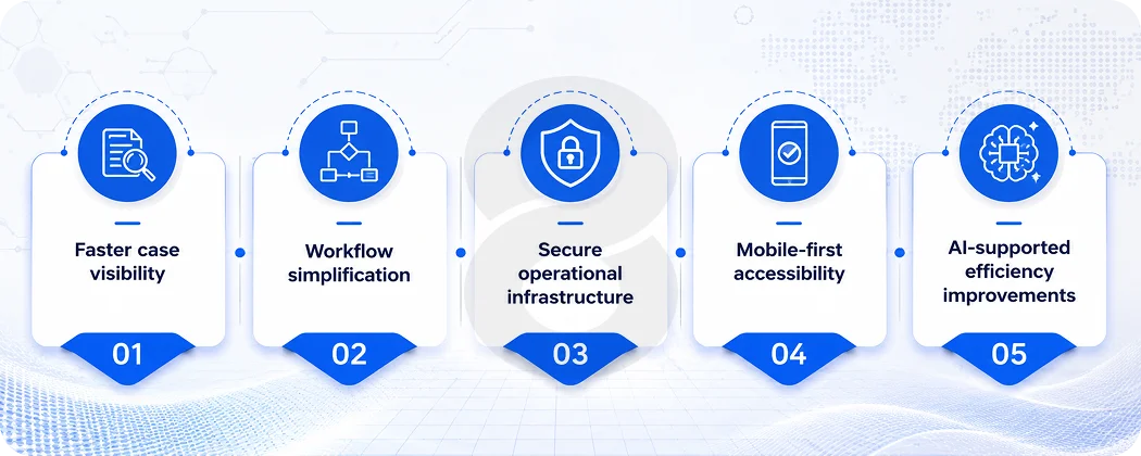 How the 8ration Team Approaches Legal Software Systems