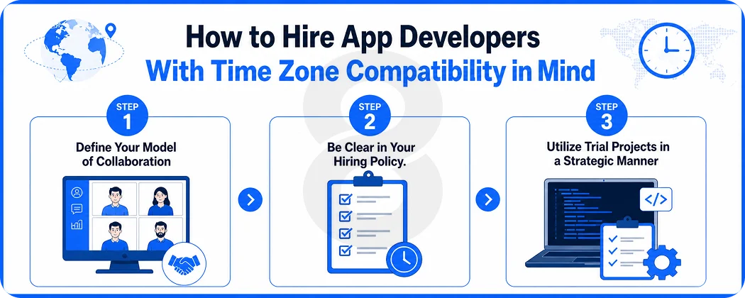 How to Hire App Developers With Time Zone Compatibility in Mind