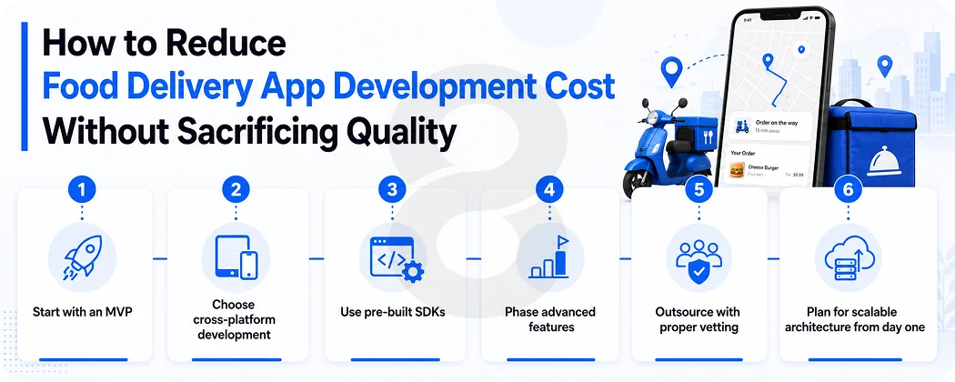 How to Reduce Food Delivery App Development Cost Without Sacrificing Quality