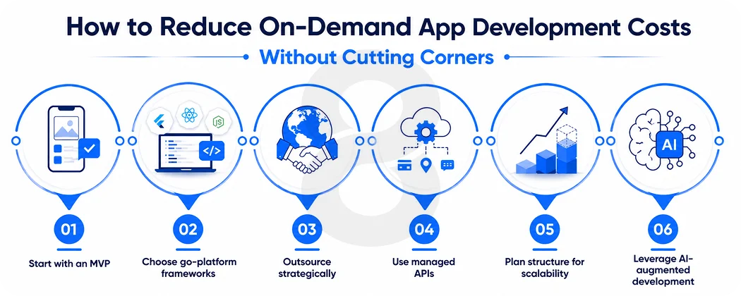 How to Reduce On-Demand App Development Costs Without Cutting Corners