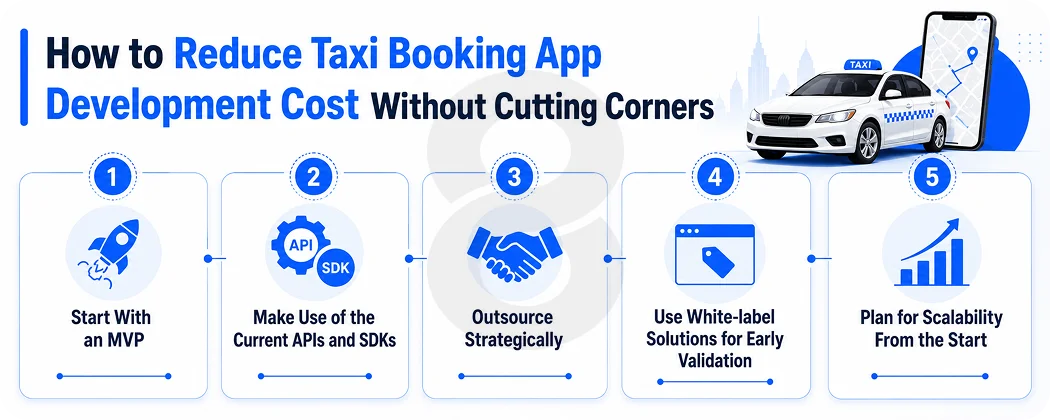 How to Reduce Taxi Booking App Development Cost Without Cutting Corners