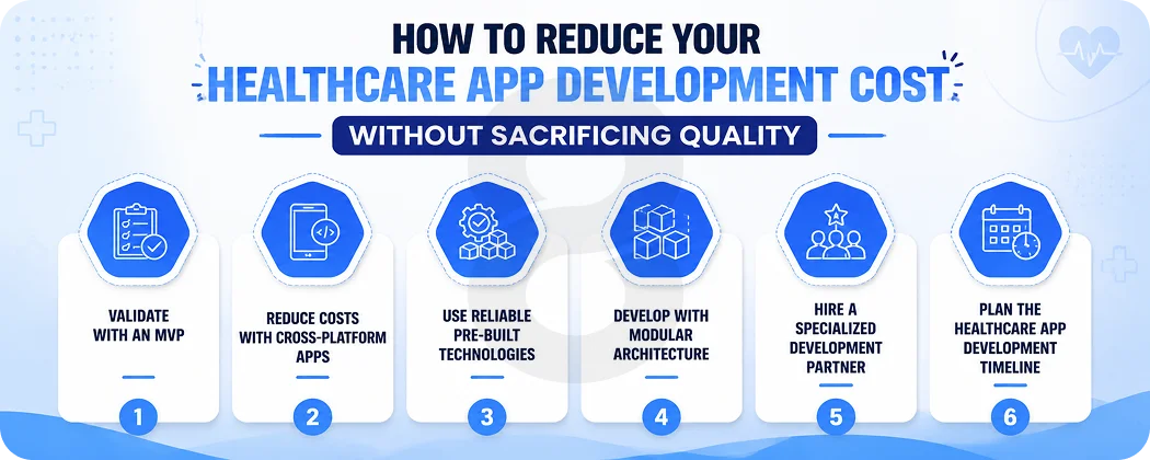 How to Reduce Your Healthcare App Development Cost Without Sacrificing Quality