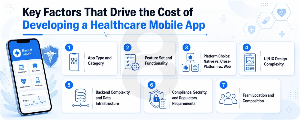Key Factors That Drive the Cost of Developing a Healthcare Mobile App