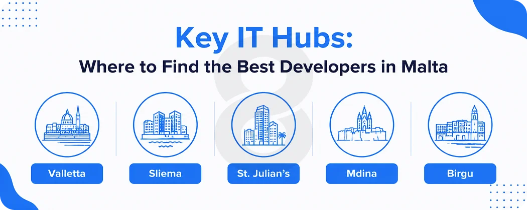 Key IT Hubs Where to Find the Best Developers in Malta
