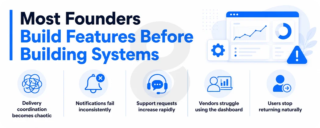 Most Founders Build Features Before Building Systems