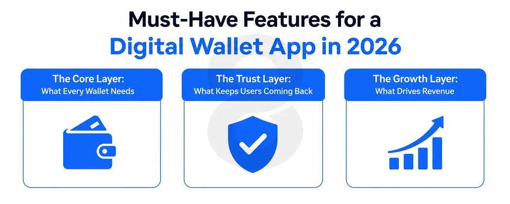 Must-Have Features for a Digital Wallet App in 2026
