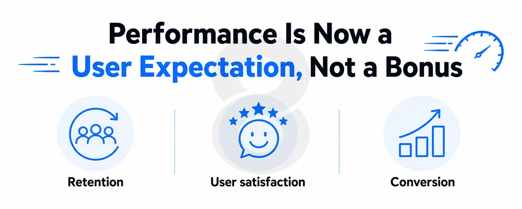 Performance Is Now a User Expectation, Not a Bonus