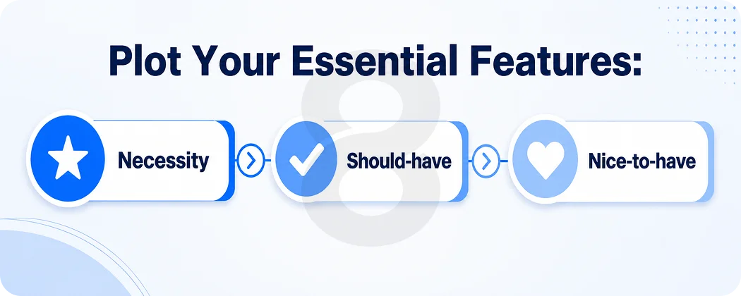Plot Your Essential Features