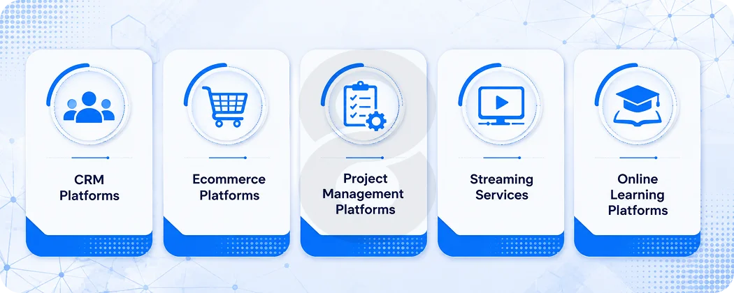 Real Examples of Web-Based Applications Businesses Use Daily
