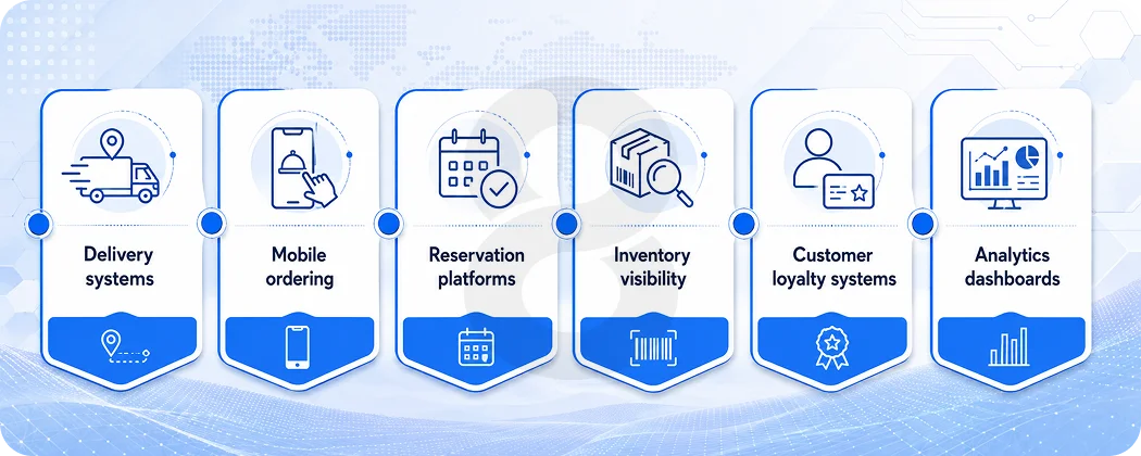 Restaurants Became Technology Businesses Faster Than Expected