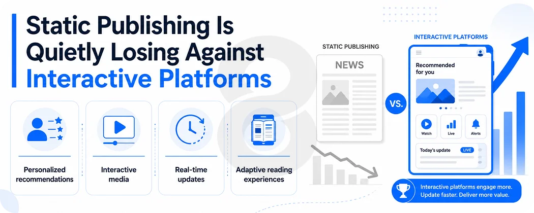 Static Publishing Is Quietly Losing Against Interactive Platforms