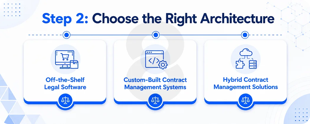 Step 2: Choose the Right Architecture