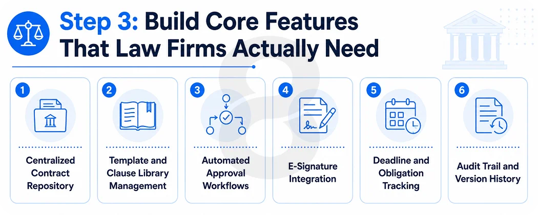 Step 3: Build Core Features That Law Firms Actually Need